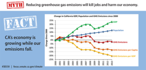 découvrez comment la californie a réussi à produire 100 jours d'électricité renouvelable, mettant en avant les avancées en matière d'énergie solaire et éolienne, ainsi que les impacts positifs sur l'environnement et l'économie.