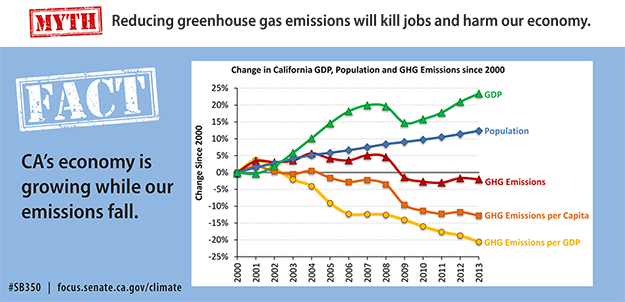 découvrez comment la californie a réussi à produire 100 jours d'électricité renouvelable, mettant en avant les avancées en matière d'énergie solaire et éolienne, ainsi que les impacts positifs sur l'environnement et l'économie.