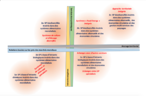 découvrez l'importance de la durabilité des intrants agricoles pour préserver l'environnement et promouvoir une agriculture responsable.