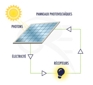 découvrez les avantages de l'énergie solaire pour une transition vers une consommation énergétique propre et renouvelable.