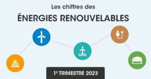 découvrez les dernières tendances et innovations en matière d'énergies renouvelables en 2023. explorez les solutions durables pour un avenir énergétique respectueux de l'environnement.