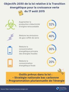 découvrez comment le secteur du travail s'adapte aux défis de la transition énergétique d'ici 2030, en intégrant des pratiques durables et en favorisant l'innovation pour un avenir plus vert.