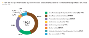 découvrez les enjeux budgétaires liés aux énergies renouvelables, leur impact sur l'économie et les stratégies pour optimiser les investissements dans des solutions durables. informez-vous sur les défis financiers et les opportunités qui façonnent l'avenir énergétique.