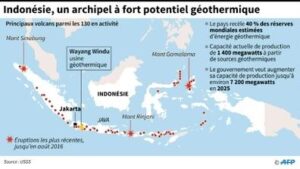 découvrez comment l'indonésie se transforme grâce aux énergies renouvelables. explorez les initiatives, les technologies innovantes et les projets durables qui propulsent ce pays vers un avenir énergétique plus vert.