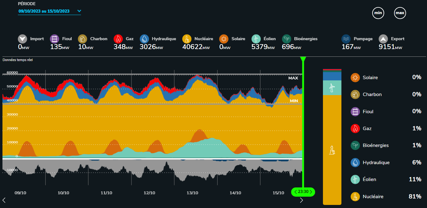 discover the reasons for the sharp decline in solar stocks and its impact on the renewable energy industry in this detailed analysis.