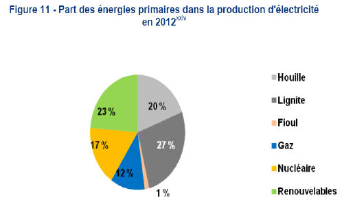 découvrez comment contourner les interdictions locales pour vendre des énergies renouvelables et stimuler le développement durable dans votre région avec nos conseils pratiques.