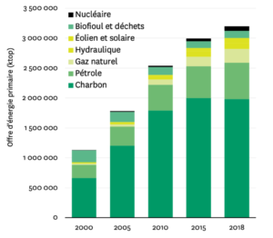 découvrez comment la chine lutte contre la hausse des émissions de co₂ grâce à l'expansion des énergies renouvelables. analyse des initiatives et des progrès réalisés dans la transition énergétique pour un avenir plus durable.