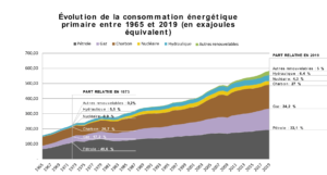 découvrez comment faire une demande pour bénéficier des énergies renouvelables. découvrez les étapes, les avantages et les solutions écologiques pour un avenir durable.