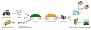 découvrez le biogaz, une source d'énergie renouvelable durable et écologique. apprenez comment cette ressource contribue à la réduction des déchets et à la transition énergétique, tout en offrant des solutions innovantes pour un avenir plus vert.