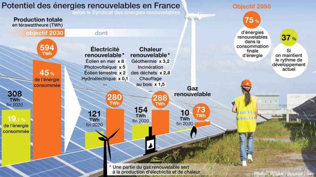 découvrez comment l'extrême droite aborde la question des énergies renouvelables. analyse des positions politiques, des implications environnementales et des enjeux socio-économiques qui façonnent ce débat essentiel dans le contexte actuel.