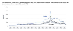 découvrez les tendances des prix de l'électricité en europe, où des tarifs négatifs émergent. analyse des causes, impacts et perspectives sur ce phénomène atypique qui pourrait bouleverser le marché énergétique européen.