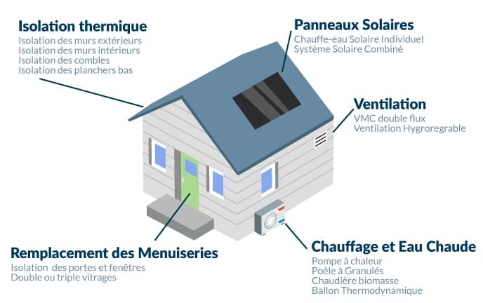 discover how to optimize energy in your low-income home with practical tips and cost-effective solutions. enhance your comfort while reducing your energy bills.