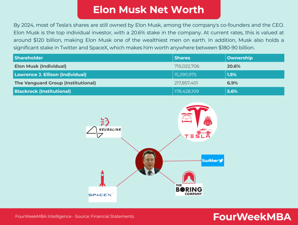 découvrez le rôle clé d'elon musk chez tesla, où il dirige l'innovation et façonne l'avenir de l'automobile électrique. explorez son influence sur la vision de l'entreprise, ses stratégies audacieuses et son engagement envers des technologies durables.