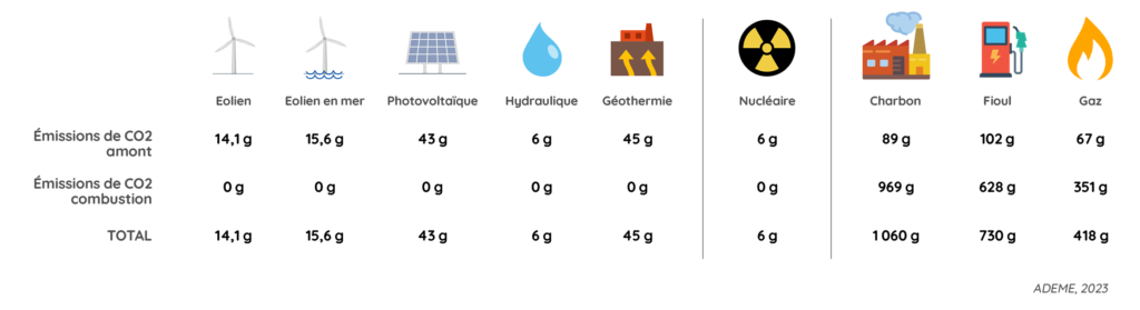 découvrez les enjeux de la sous-utilisation de l'énergie renouvelable, ses impacts sur l'environnement et les solutions pour maximiser son potentiel. informez-vous sur les stratégies à adopter pour une transition énergétique efficace.