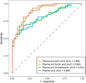 découvrez l'importance des biomarqueurs de formaldéhyde urinaire pour évaluer l'exposition à ce composé et ses effets sur la santé. apprenez comment ces indicateurs peuvent aider à prévenir les risques associés et à promouvoir une meilleure compréhension des impacts environnementaux sur le bien-être.