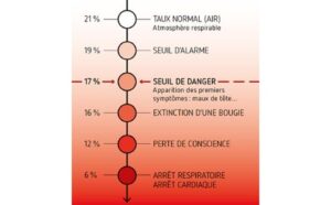 découvrez les enjeux liés à l'hydrogène et son impact potentiel sur la santé. informez-vous sur les risques associés à son utilisation et les mesures de sécurité nécessaires pour protéger les individus et l'environnement.