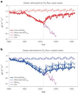 découvrez comment l'invasion de co2 impacte notre environnement et notre santé. analyse des causes, des conséquences et des solutions pour réduire notre empreinte carbone et préserver notre planète.