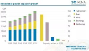 découvrez comment l'expansion des énergies renouvelables transforme notre avenir énergétique. explorez les dernières innovations, les avantages écologiques et les implications économiques d'une transition vers des sources d'énergie durables.