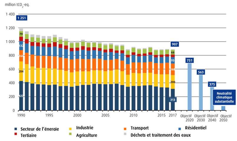 découvrez le plan énergétique historique de l'allemagne, une initiative audacieuse visant à transformer le paysage énergétique du pays grâce à des solutions durables et innovantes. ce projet ambitieux met l'accent sur la transition vers les énergies renouvelables et la réduction des émissions de carbone.