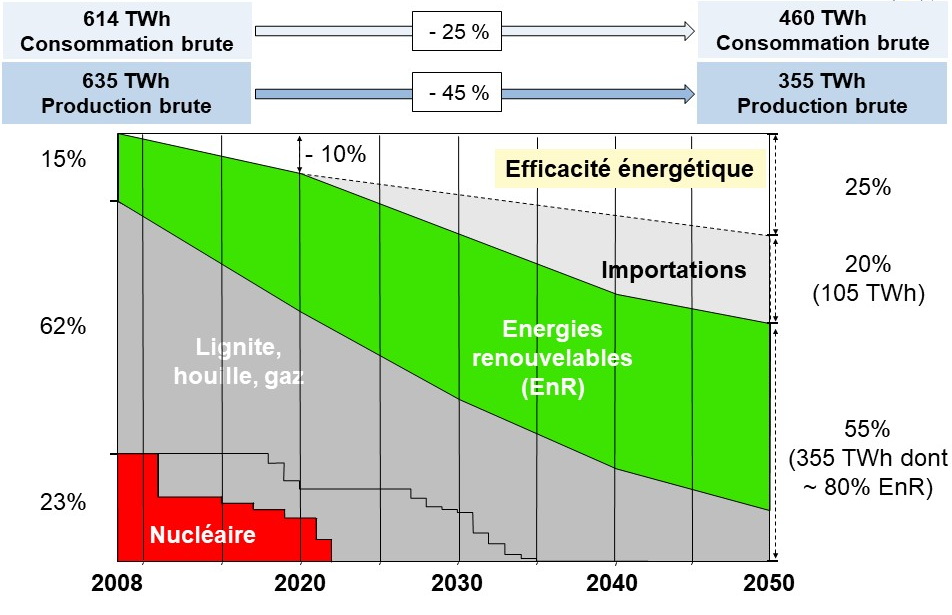 découvrez comment l'australie-méridionale s'engage à atteindre une énergie 100% renouvelable d'ici 2027, transformant son paysage énergétique et contribuant à un avenir durable. informez-vous sur les initiatives innovantes et les projets qui façonnent cette région pionnière dans la transition énergétique.