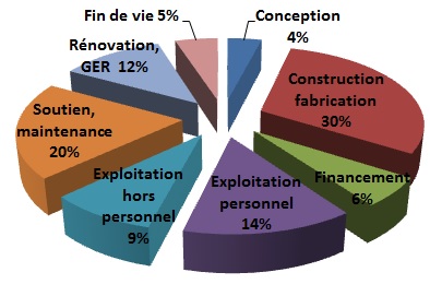 découvrez nos estimations réalistes sur le cycle de vie des produits. obtenez des analyses précises et des conseils pratiques pour optimiser la durabilité et la rentabilité de vos investissements.