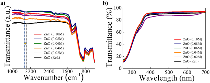 découvrez les avancées dans la reconstruction d'interfaces à base de fluorure de mno2 et de plomb lors du processus d'électrolyse du zinc. analyse des techniques innovantes et des applications potentielles dans le domaine des batteries et des matériaux.