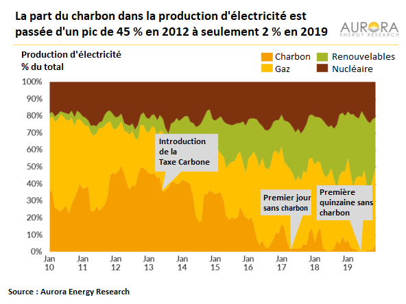 découvrez comment la réorganisation des processus peut optimiser les coûts liés à l'énergie renouvelable, tout en favorisant une transition écologique durable. apprenez à réduire vos dépenses énergétiques tout en soutenant des initiatives respectueuses de l'environnement.