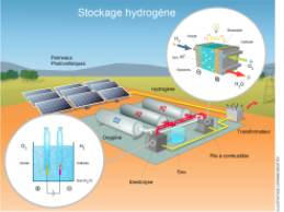 découvrez les solutions innovantes de stockage d'énergie par batteries en angleterre. optimisez votre consommation d'énergie et réduisez votre empreinte carbone grâce à des technologies de pointe.