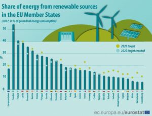 découvrez comment les pays du monde adoptent et développent les énergies renouvelables. cette analyse exhaustive vous guide à travers les tendances, les innovations et les politiques énergétiques qui transforment le paysage énergétique à l'échelle mondiale.