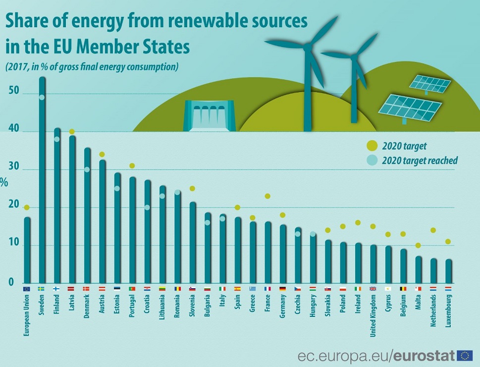 découvrez comment les pays du monde adoptent et développent les énergies renouvelables. cette analyse exhaustive vous guide à travers les tendances, les innovations et les politiques énergétiques qui transforment le paysage énergétique à l'échelle mondiale.