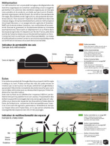 découvrez comment les systèmes hydriques interagissent avec les énergies renouvelables dans une approche durable. explorez les technologies innovantes qui optimisent l'utilisation de l'eau tout en favorisant la transition énergétique. informez-vous sur les enjeux environnementaux et les solutions pour un avenir plus vert.