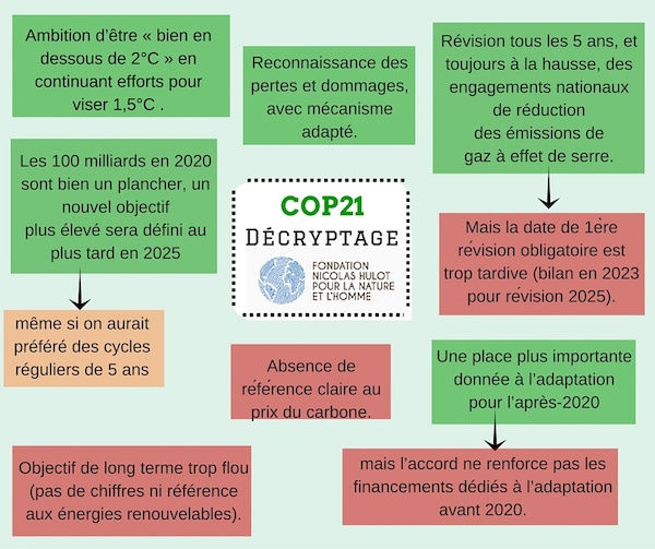 découvrez tout ce qu'il faut savoir sur la cop21 : ses objectifs, son impact sur le climat, et les engagements des nations pour lutter contre le changement climatique. une explication claire et accessible de cet événement majeur.