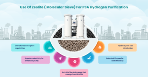 découvrez comment les zéolithes jouent un rôle clé dans le développement de technologies innovantes pour la production et l'utilisation de l'hydrogène. explorez les applications et les avantages de ces matériaux dans la transition énergétique.