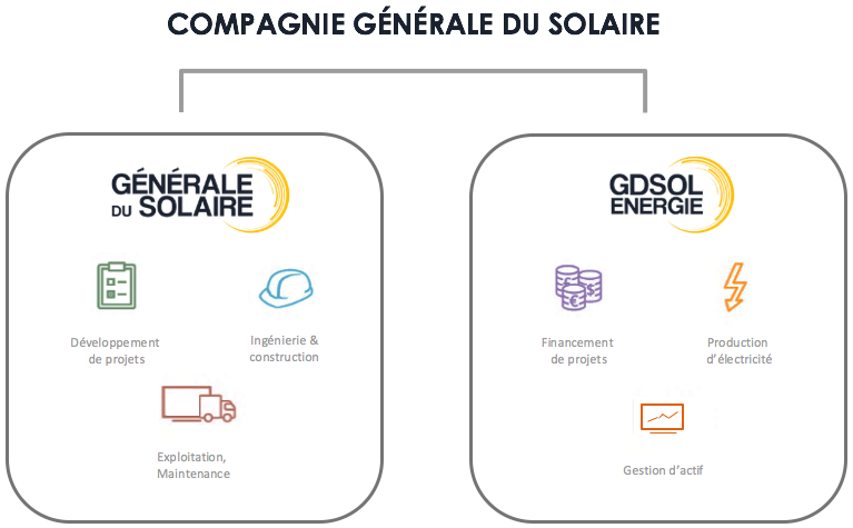 découvrez les solutions de financement pour le stockage d'énergie, permettant d'optimiser vos ressources et d'accélérer la transition énergétique. informez-vous sur les options disponibles pour investir dans des systèmes de stockage innovants et durables.