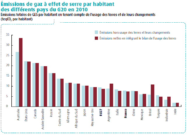 découvrez comment l'australie met en œuvre des stratégies d'optimisation énergétique pour améliorer l'efficacité énergétique, réduire les coûts et minimiser l'impact environnemental. informez-vous sur les nouvelles technologies et initiatives qui transforment le paysage énergétique australien.