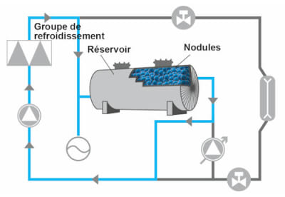 découvrez les solutions innovantes de systèmes de stockage d'énergie en belgique, adaptées aux besoins des particuliers et des entreprises. optimisez votre consommation d'énergie et contribuez à la transition énergétique grâce à des technologies performantes et durables.