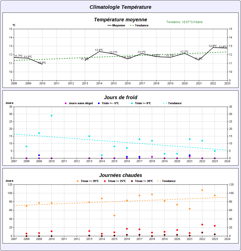 explore climatology, the study of climates and weather phenomena. discover climate trends, their impacts on our environment, and solutions for a more sustainable future.