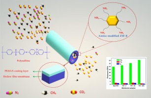 découvrez les membranes de séparation zif-8 pour le co2, une solution innovante et efficace pour capturer et isoler le dioxyde de carbone. optimisez vos procédés industriels avec cette technologie avancée et respectueuse de l'environnement.