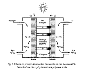 découvrez comment les piles zinc-air offrent une solution de sécurité innovante pour la production d'hydrogène. exploitez leur efficacité et leur durabilité pour des applications énergétiques de demain.