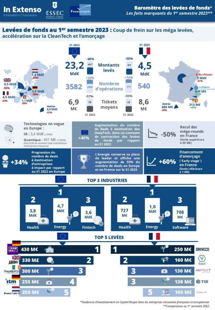 découvrez comment e-distribuzione investit 250 millions d'euros dans l'innovation de son réseau pour améliorer la distribution d'énergie, renforcer l'efficacité et promouvoir des solutions durables.