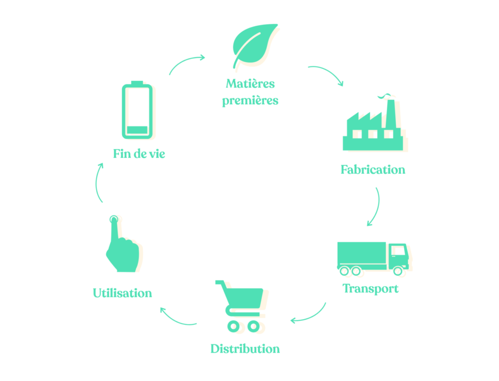 découvrez comment l'écoconception contribue à la protection de l'environnement en intégrant des pratiques durables dans le développement de produits. explorez les enjeux écologiques et les bénéfices d'une approche respectueuse de la planète.