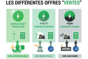 découvrez comment l'énergie propre locale révolutionne notre manière de consommer et de produire de l'énergie. explorez les solutions durables qui favorisent le développement des communautés tout en préservant notre environnement.