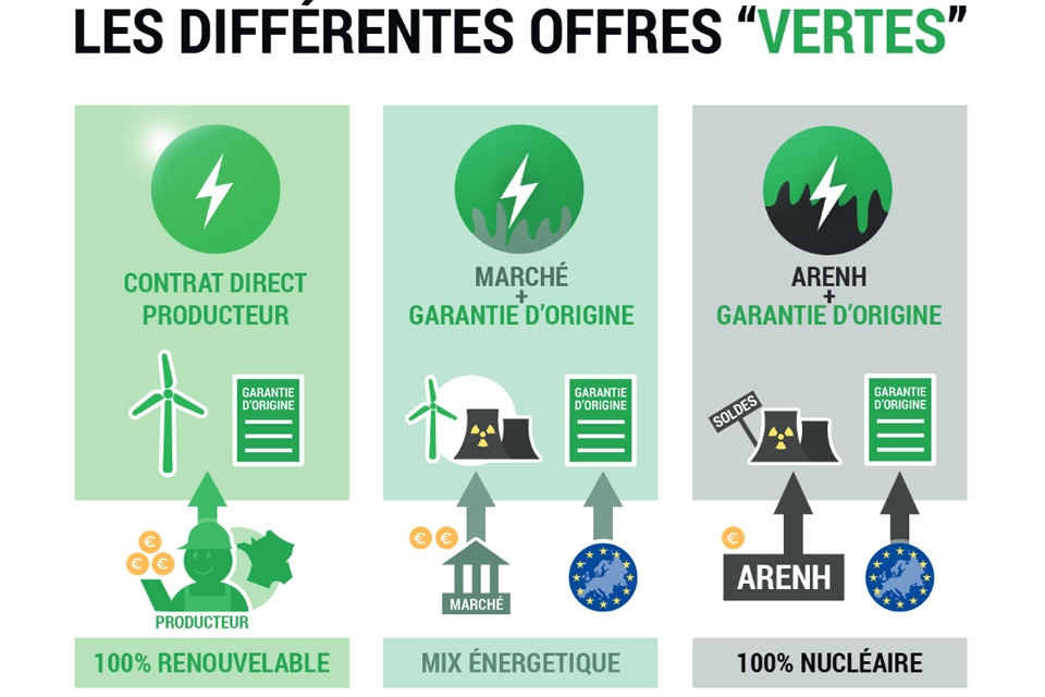 découvrez comment l'énergie propre locale révolutionne notre manière de consommer et de produire de l'énergie. explorez les solutions durables qui favorisent le développement des communautés tout en préservant notre environnement.