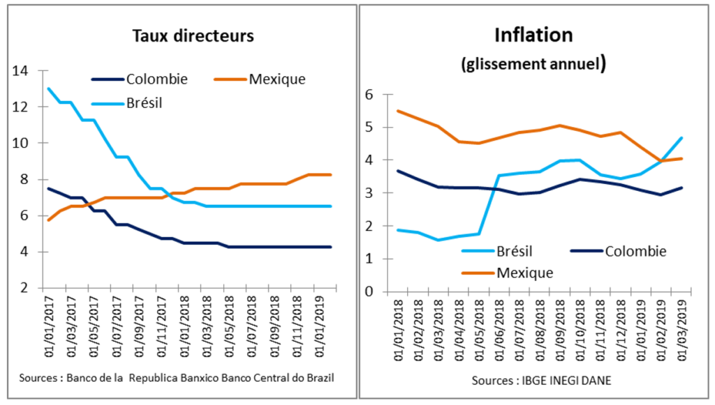 découvrez comment le partenariat entre les banques asiatiques et les initiatives de résilience climatique transforme le paysage financier, tout en soutenant des projets durables et en renforçant l'engagement envers un avenir vert.