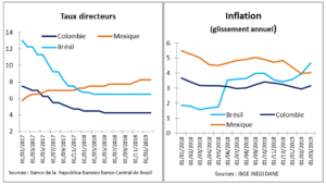 découvrez comment le partenariat entre les banques asiatiques et les initiatives de résilience climatique transforme le paysage financier, tout en soutenant des projets durables et en renforçant l'engagement envers un avenir vert.