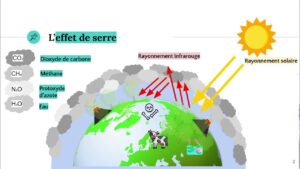 découvrez comment l'apogée des gaz à effet de serre impacte notre climat et notre environnement. explorez les enjeux liés à leur accumulation dans l'atmosphère et les solutions pour réduire leur effet néfaste.