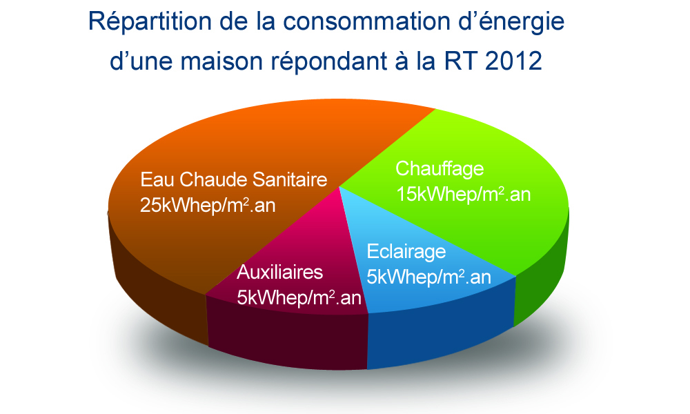 découvrez tout ce que vous devez savoir sur la consommation primaire, ses enjeux, son impact sur l'environnement et son rôle dans l'économie. informez-vous sur les différentes sources d'énergie et les pratiques durables pour une gestion responsable des ressources.