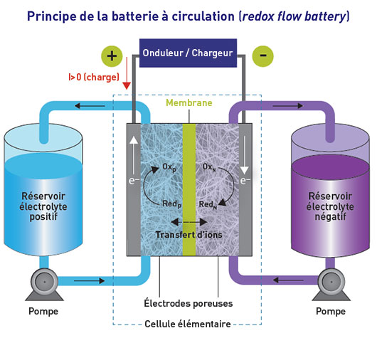 découvrez comment les additifs peuvent optimiser le stockage de l'énergie renouvelable, améliorant ainsi l'efficacité et la durabilité des solutions énergétiques. informez-vous sur les innovations récentes et les technologies qui transforment le secteur énergétique.