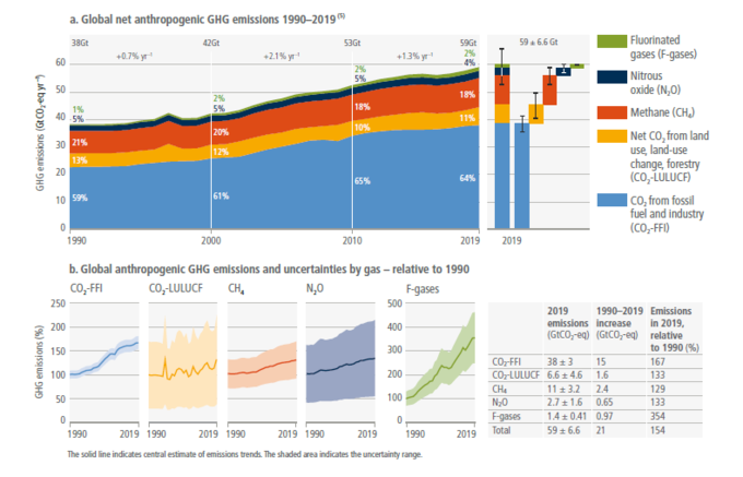 discover the forecasts and impacts of the increase in CO2 in 2024. analysis of the consequences on climate, environment, and global efforts to reduce greenhouse gas emissions.