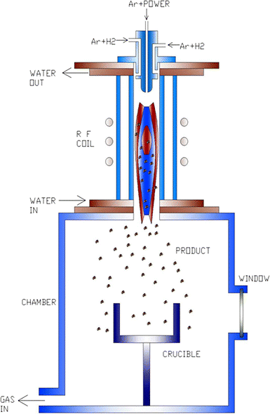 découvrez les innovations et les avancées de l'électrolyse chez csiro bluescope, une méthode révolutionnaire pour la production d'hydrogène et le traitement des métaux. explorez les applications industrielles et les bénéfices environnementaux de cette technologie de pointe.